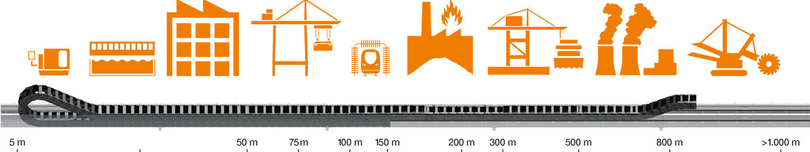Długie drogi przesuwu – przegląd