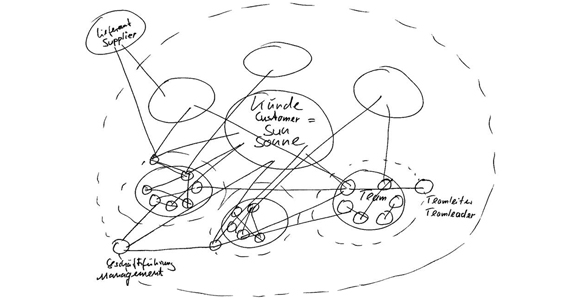 Szkic układu słonecznego igus®