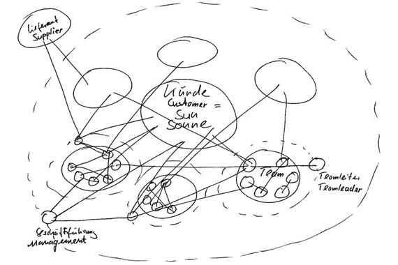 układ słoneczny igus