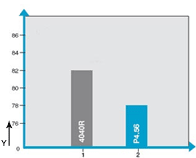 Hałas generowany przez serię P4