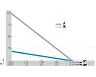 toczenie zamiast ślizgu
