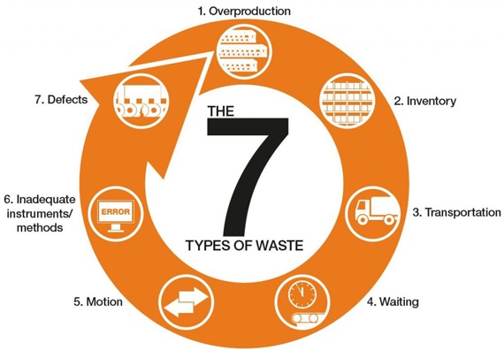 7 rodzajów odpadów