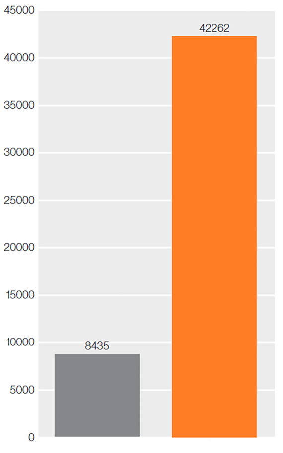 Test porównawczy kół zębatych z tworzywa sztucznego