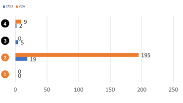 Test żywotności iglidur A350 z wynikiem w godzinach