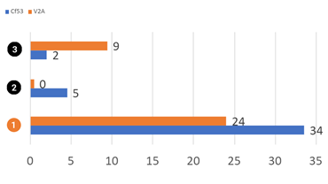 Test żywotności iglidur RW370 z wynikiem w godzinach