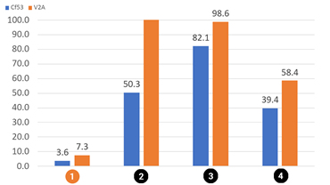 Testy zużycia przy ruchu obrotowym iglidur I180
