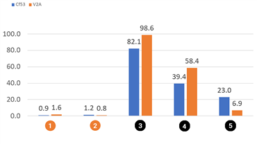 Test na zużycie obrotowe iglidur I190 i iglidur J260