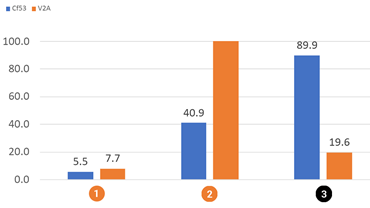 Testy zużycia przy ruchu obrotowym iglidur RW370