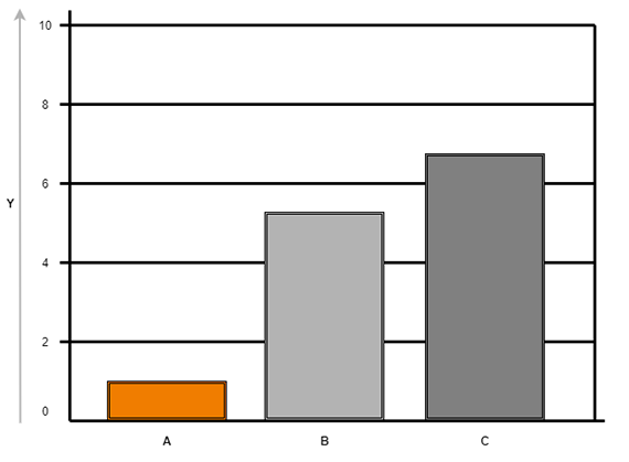 Wykres: uniwersalny materiał