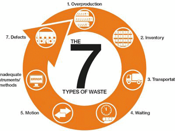 Zarządzanie Lean dla readycable®