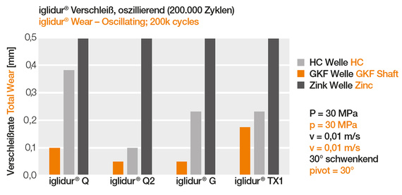 Współczynniki zużycia GKF
