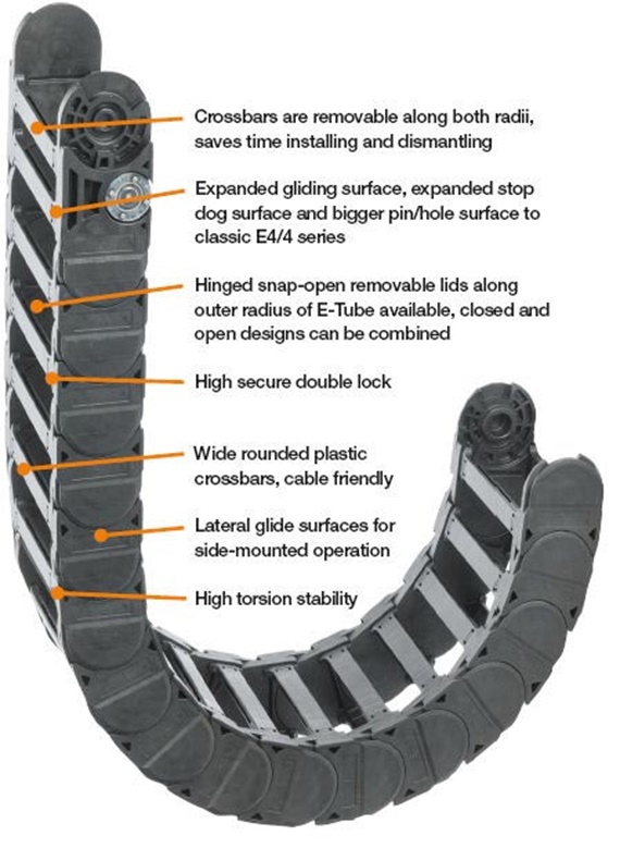 E-prowadnik do dużych obciążeń