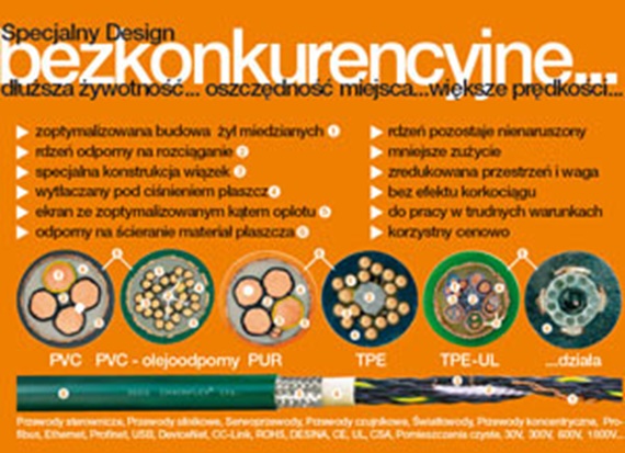 igus przewody chainflex