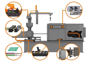 Produkty igus we wtryskarce