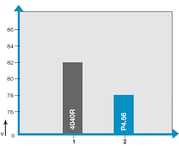 Hałas generowany przez serię P4