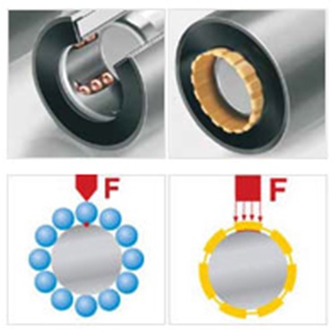 Optymalne rozłożenie obciążenia dzięki większej powierzchni kontaktowej