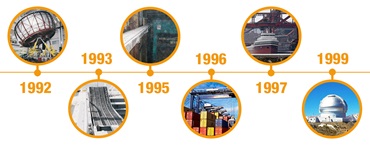 Harmonogram projektu inżynierskiego