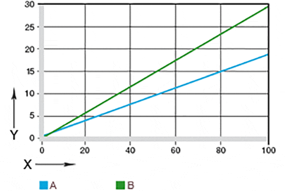 siła sprężyny Sprężyny Talerzowe