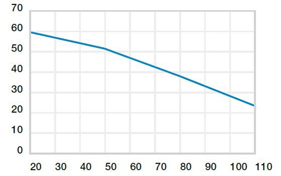 Nacisk powierzchniowy