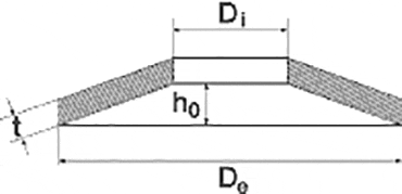 Sprężyny talerzowe rysunek