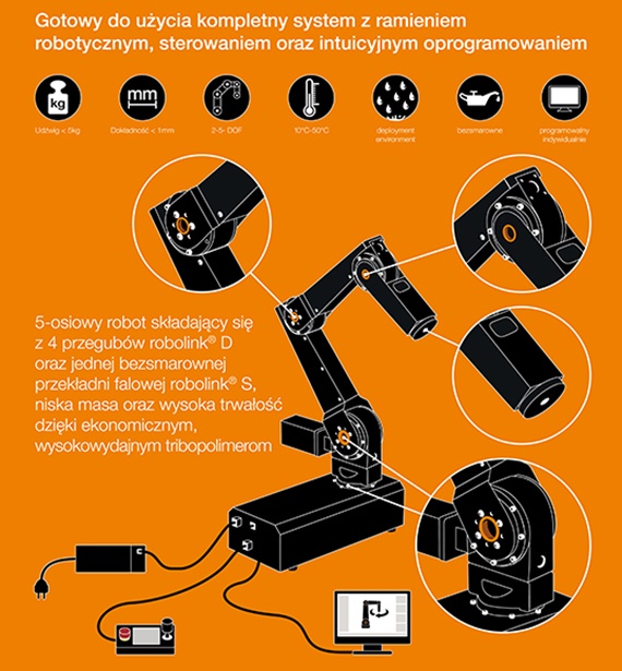robolink® DCi ze zintegrowanym układem sterowania