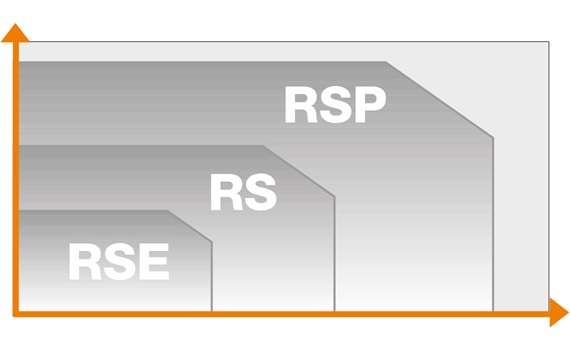 Porównanie RSP