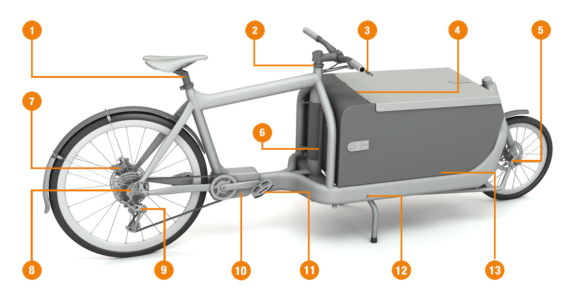 Punkty łożyskowania w rowerze e-cargo
