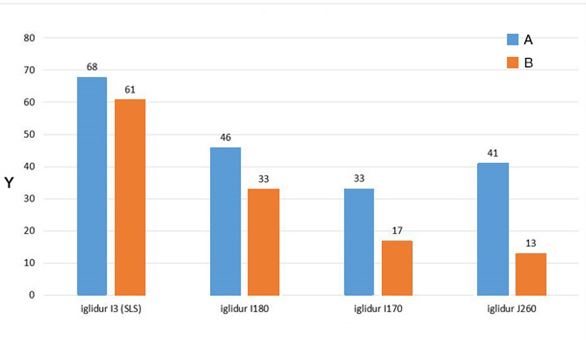 Wytrzymałość na zginanie