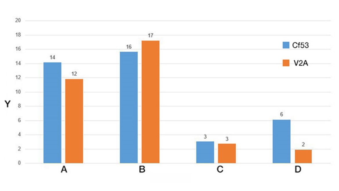 Próba zużycia, obrotowa
