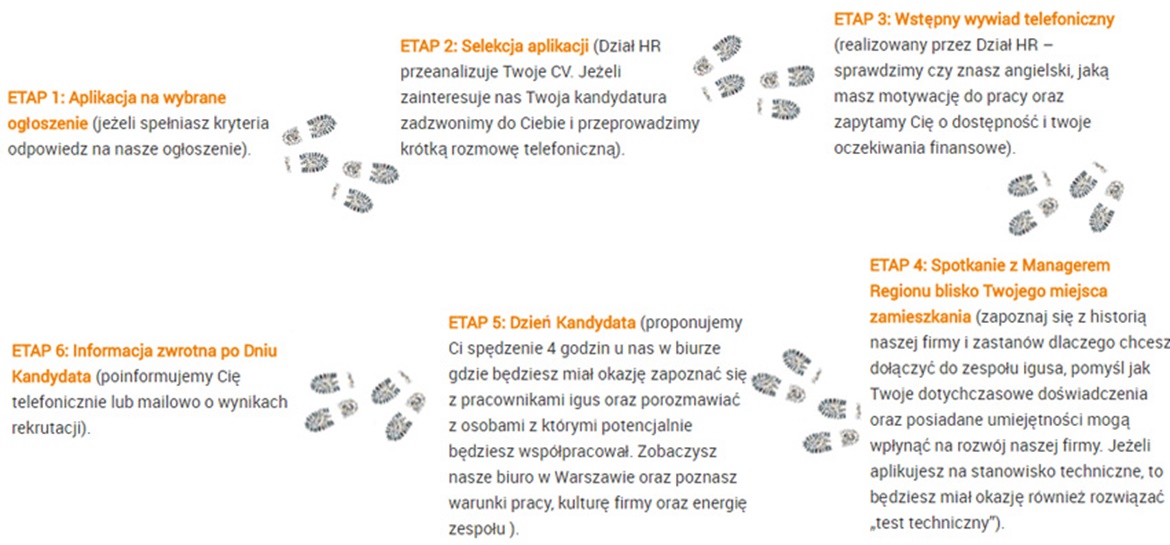 igus etapy rekrutacji